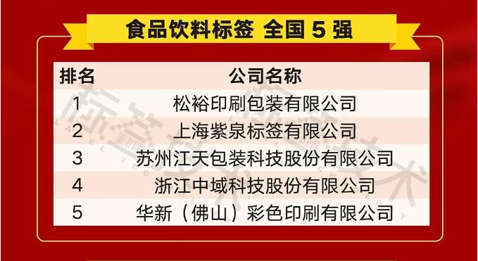 Zhejiang Zhongyu Science and Technology Co., Ltd (Yzy IML) won de top 5 in de Chinese Food and Beverage Label -industrie